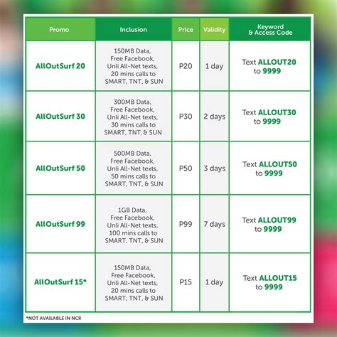 smart load promos|List of Smart calls, text, combo, and data prepaid promos.